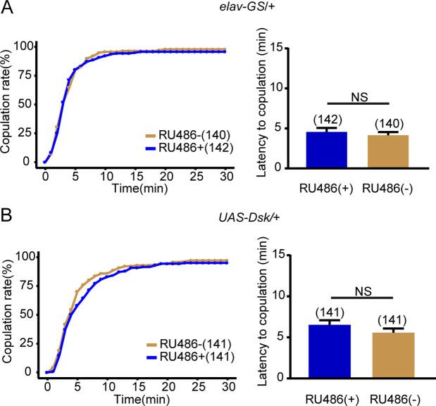 https://cdn.ncbi.nlm.nih.gov/pmc/blobs/c5fe/9045819/8cabe89075e4/elife-76025-fig1-figsupp7.jpg