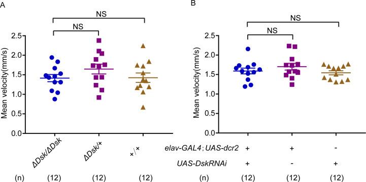 https://cdn.ncbi.nlm.nih.gov/pmc/blobs/c5fe/9045819/9cdcfd8a3096/elife-76025-fig1-figsupp4.jpg