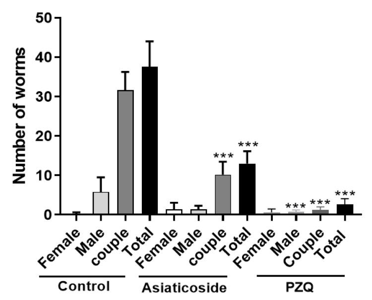 https://cdn.ncbi.nlm.nih.gov/pmc/blobs/c62c/9143675/fa8df42d06eb/pharmaceutics-14-01071-g006.jpg