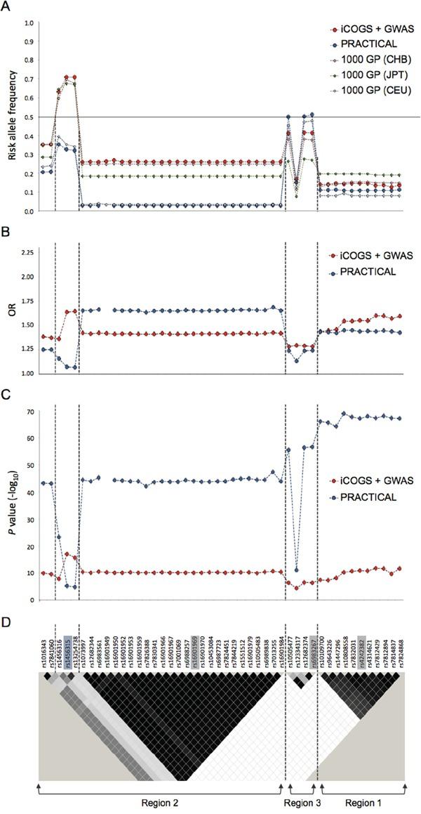 https://cdn.ncbi.nlm.nih.gov/pmc/blobs/c643/5008293/89b2fd5b5426/oncotarget-07-21393-g002.jpg