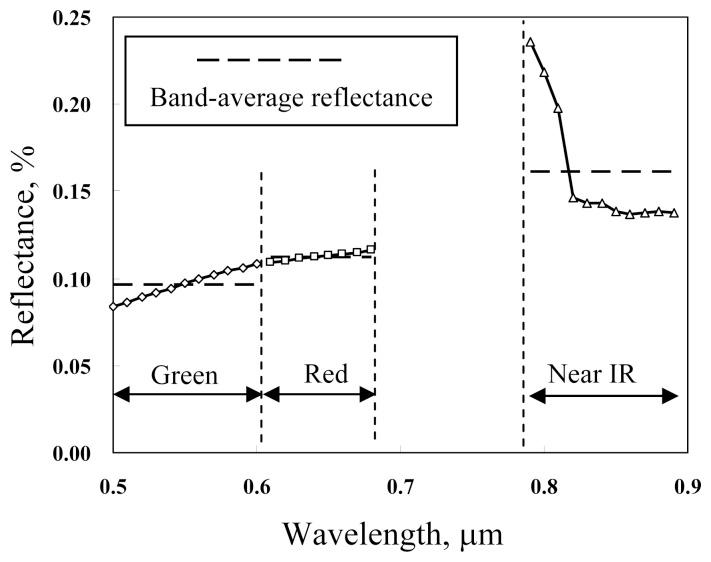 https://cdn.ncbi.nlm.nih.gov/pmc/blobs/c658/3707452/f4413ec5cbe5/sensors-08-06321f5.jpg
