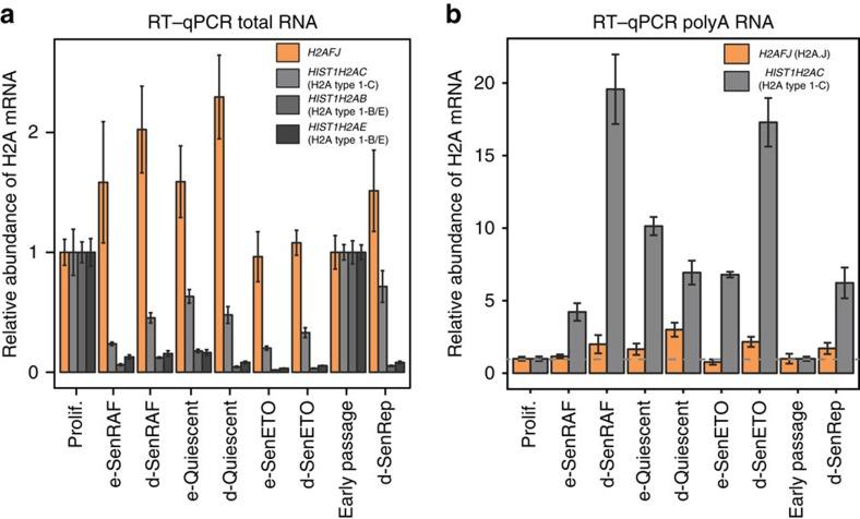 https://cdn.ncbi.nlm.nih.gov/pmc/blobs/c666/5436145/bcec7b7e33a8/ncomms14995-f3.jpg