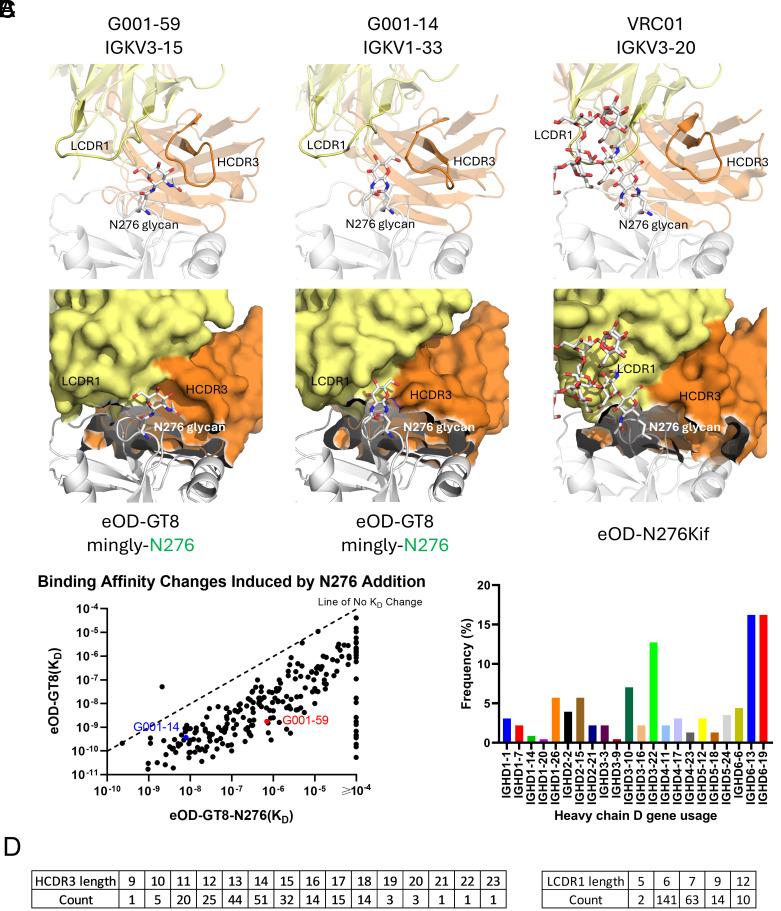 https://cdn.ncbi.nlm.nih.gov/pmc/blobs/c671/12377726/3588e0b12244/pnas.2510163122fig04.jpg