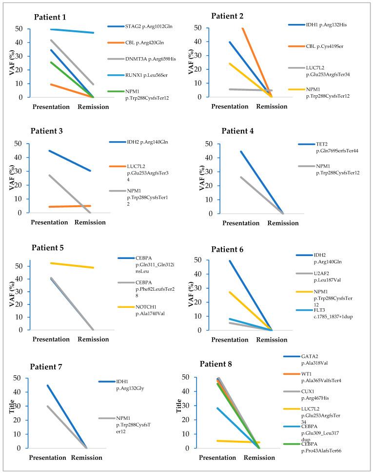 https://cdn.ncbi.nlm.nih.gov/pmc/blobs/c673/10000176/b07aa79ed2bf/cancers-15-01386-g002.jpg