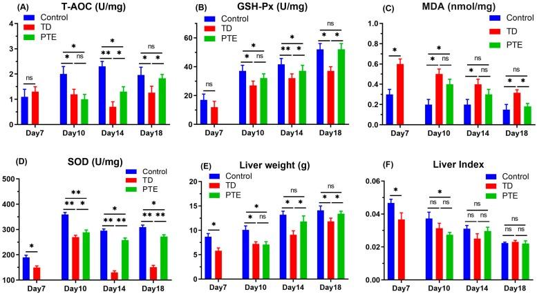 https://cdn.ncbi.nlm.nih.gov/pmc/blobs/c67f/6995622/9b2ed145bc09/biomolecules-09-00784-g004.jpg