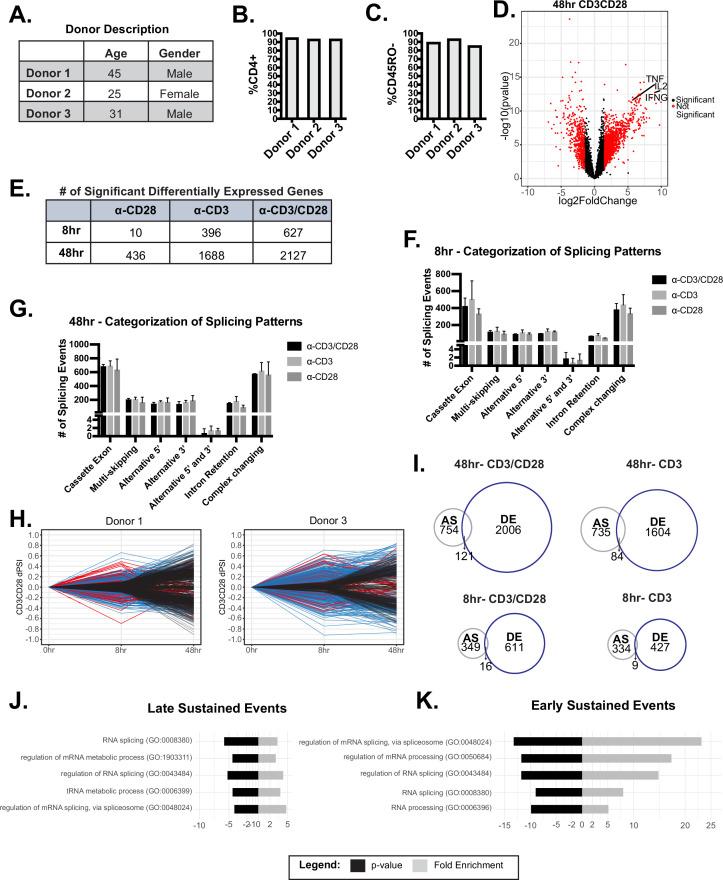 https://cdn.ncbi.nlm.nih.gov/pmc/blobs/c6a5/9625086/4ffbda255eb0/elife-80953-fig1-figsupp1.jpg