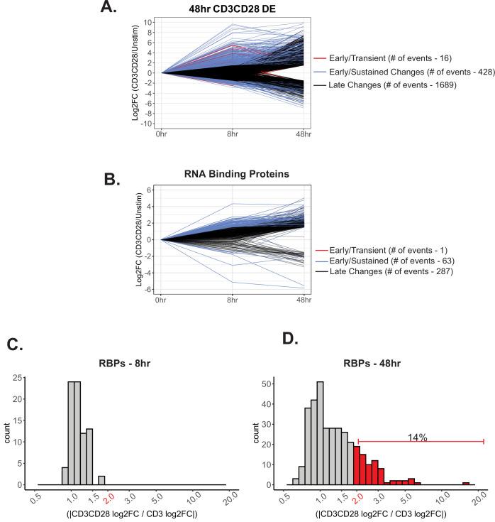 https://cdn.ncbi.nlm.nih.gov/pmc/blobs/c6a5/9625086/56e8b1c4c25c/elife-80953-fig1-figsupp3.jpg
