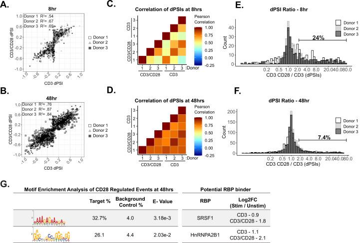 https://cdn.ncbi.nlm.nih.gov/pmc/blobs/c6a5/9625086/9411c379747e/elife-80953-fig2.jpg