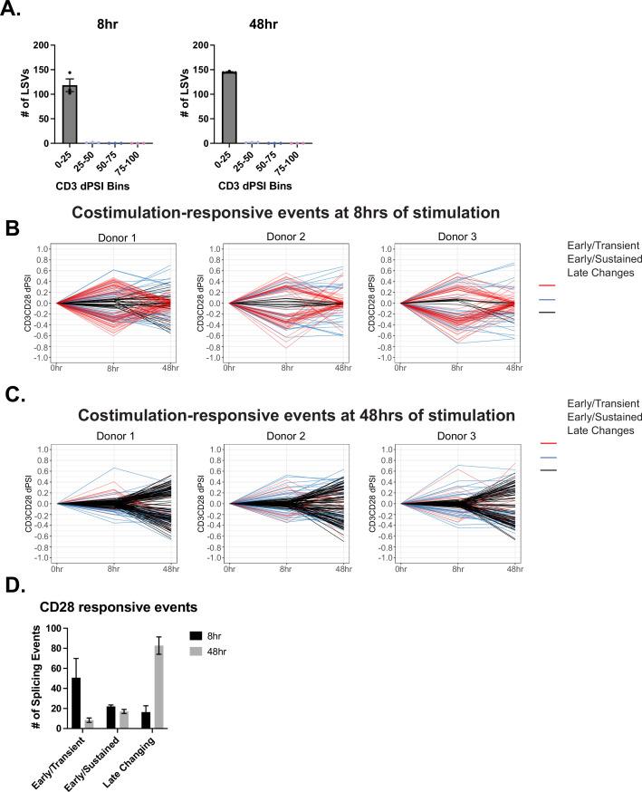 https://cdn.ncbi.nlm.nih.gov/pmc/blobs/c6a5/9625086/bd10e696768d/elife-80953-fig2-figsupp1.jpg