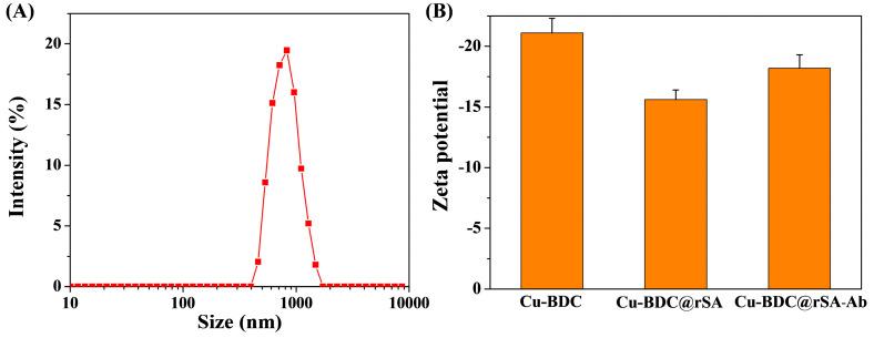 https://cdn.ncbi.nlm.nih.gov/pmc/blobs/c6b5/12190509/60ae34b2bd16/biosensors-15-00376-g002.jpg