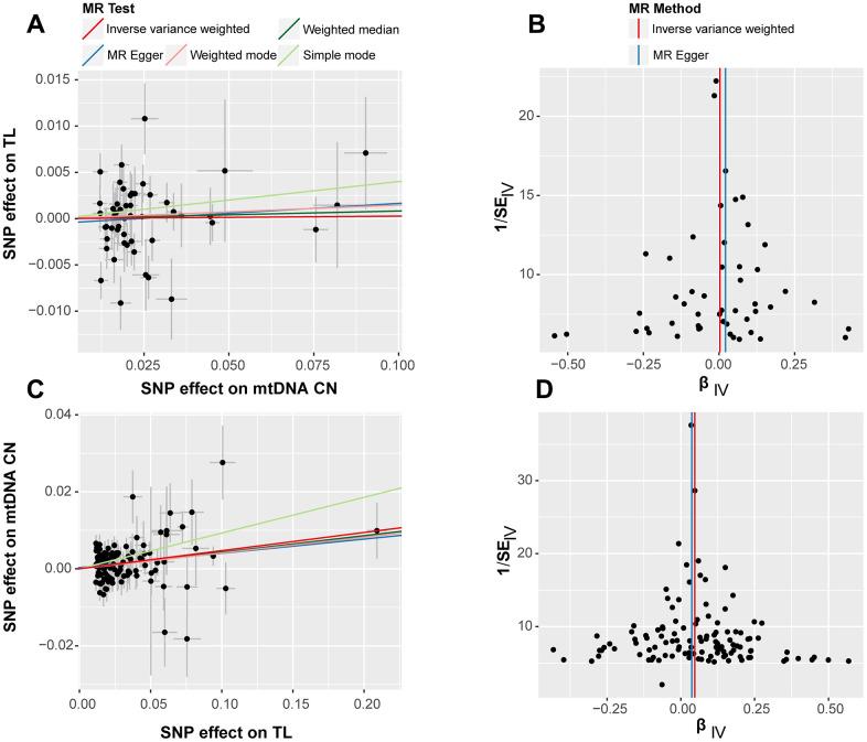 https://cdn.ncbi.nlm.nih.gov/pmc/blobs/c6db/11087129/3f941f517112/aging-16-205765-g002.jpg
