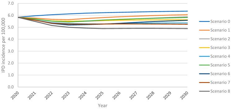 https://cdn.ncbi.nlm.nih.gov/pmc/blobs/c6f4/12115568/cbfcf7475360/vaccines-13-00475-g001.jpg