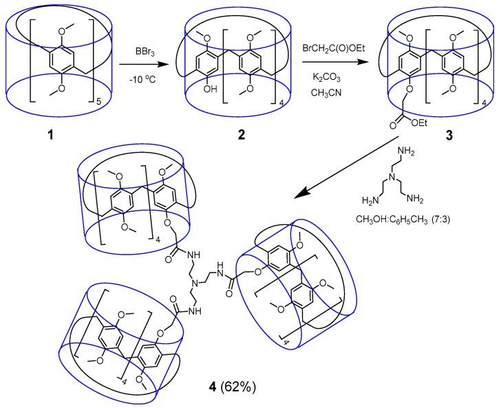https://cdn.ncbi.nlm.nih.gov/pmc/blobs/c6fe/6539510/a50c662cb3fb/molecules-24-01807-sch001.jpg