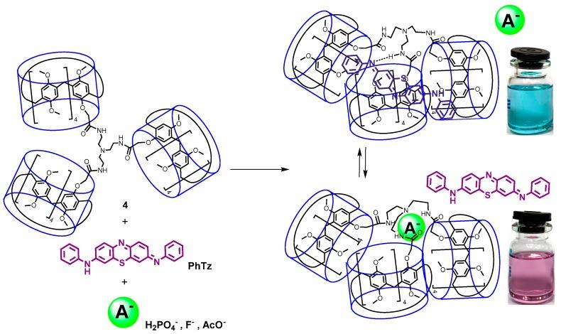 https://cdn.ncbi.nlm.nih.gov/pmc/blobs/c6fe/6539510/c8eca190ac62/molecules-24-01807-g001.jpg