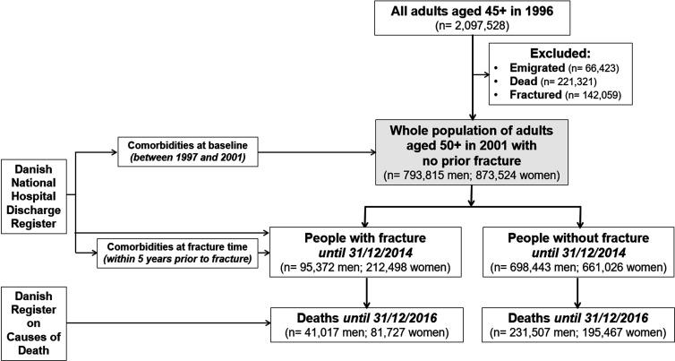 https://cdn.ncbi.nlm.nih.gov/pmc/blobs/c711/10188111/7d190f90b636/elife-83888-fig1.jpg