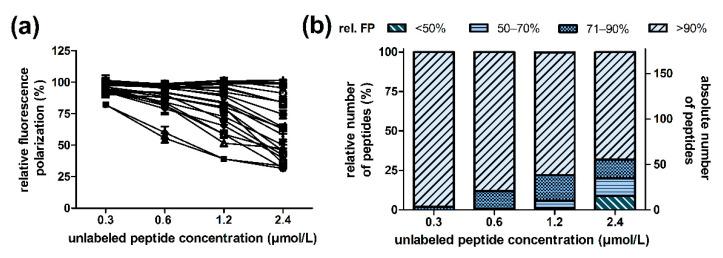 https://cdn.ncbi.nlm.nih.gov/pmc/blobs/c712/8950706/203bde3297aa/ijms-23-03150-g002.jpg