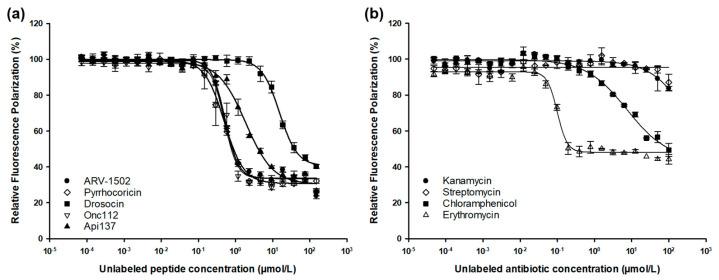 https://cdn.ncbi.nlm.nih.gov/pmc/blobs/c712/8950706/d2260312e873/ijms-23-03150-g001.jpg