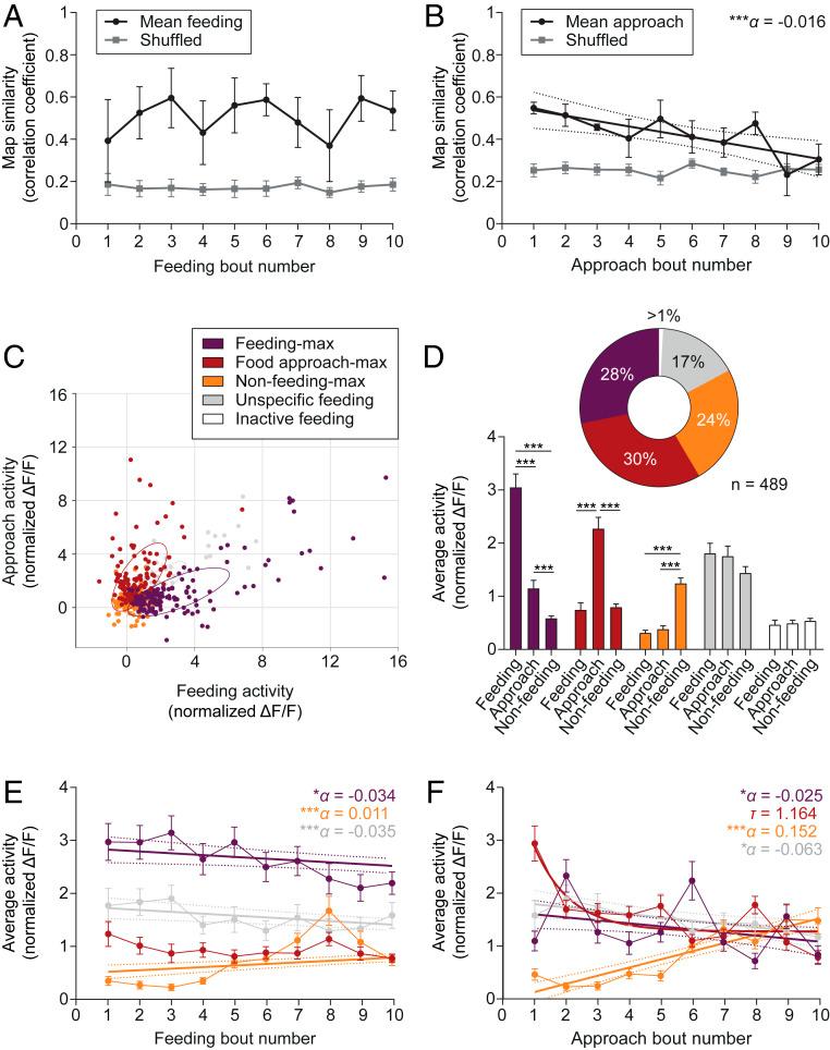 https://cdn.ncbi.nlm.nih.gov/pmc/blobs/c71e/7430996/74a8b7a8bfe0/pnas.1921909117fig02.jpg