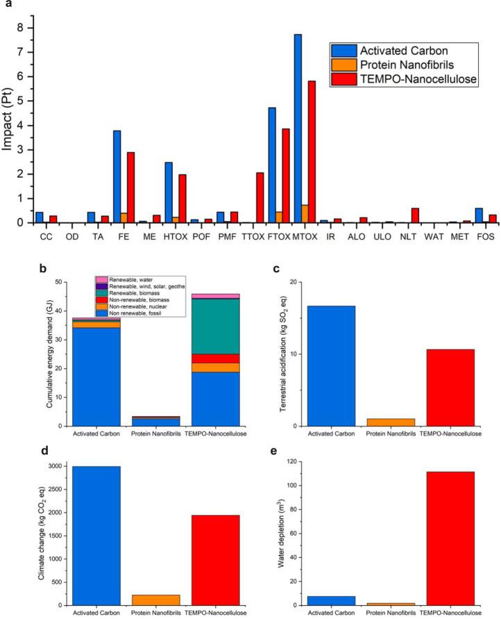 https://cdn.ncbi.nlm.nih.gov/pmc/blobs/c723/8166862/7c5f6fa5738f/41467_2021_23388_Fig6_HTML.jpg