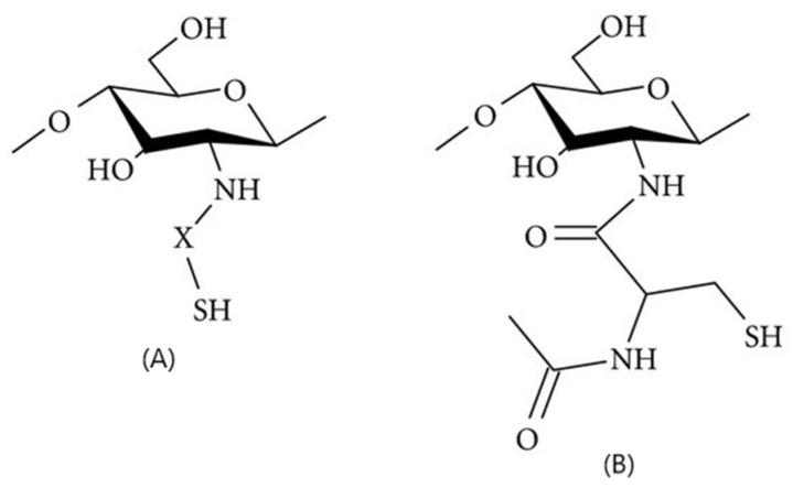 https://cdn.ncbi.nlm.nih.gov/pmc/blobs/c724/11946192/1b0cdc70698f/molecules-30-01297-g020.jpg