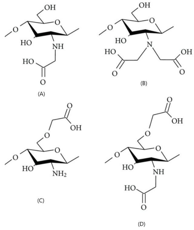 https://cdn.ncbi.nlm.nih.gov/pmc/blobs/c724/11946192/7750cc18d8fd/molecules-30-01297-g008.jpg