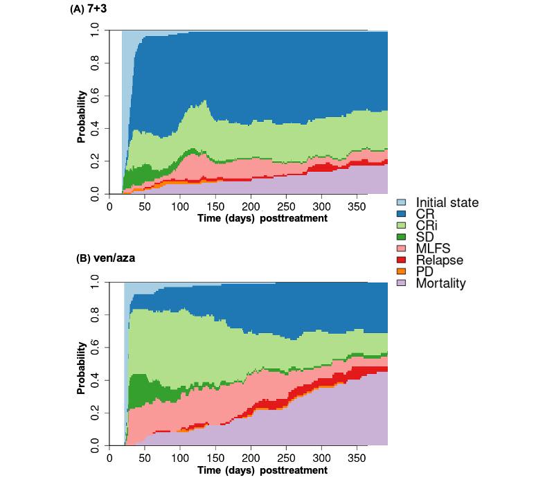 https://cdn.ncbi.nlm.nih.gov/pmc/blobs/c72b/11375398/3b88dabf56ab/cancer_v10i1e54740_fig7.jpg