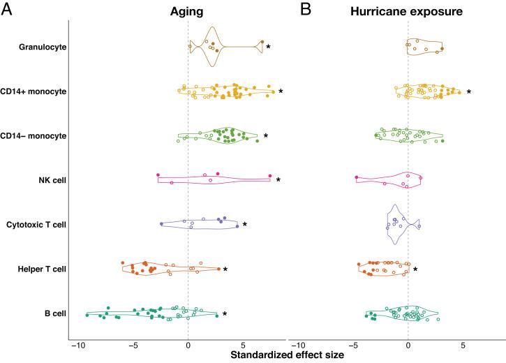 https://cdn.ncbi.nlm.nih.gov/pmc/blobs/c72b/8872742/e525a2b0b75f/pnas.2121663119fig04.jpg