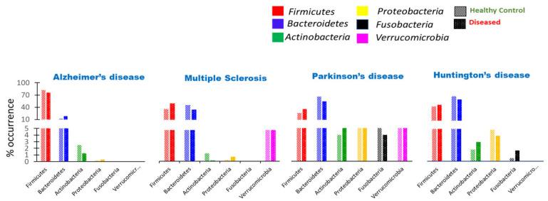 https://cdn.ncbi.nlm.nih.gov/pmc/blobs/c735/9692419/c70faa2f8459/metabolites-12-01064-g003.jpg