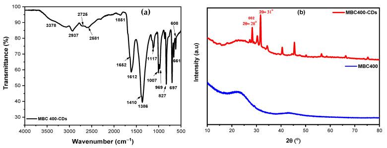 https://cdn.ncbi.nlm.nih.gov/pmc/blobs/c74a/11509961/6292c3d230ca/nanomaterials-14-01666-g004.jpg