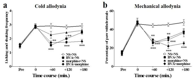 https://cdn.ncbi.nlm.nih.gov/pmc/blobs/c74c/4773786/9d0a8de83319/toxins-08-00033-g003.jpg