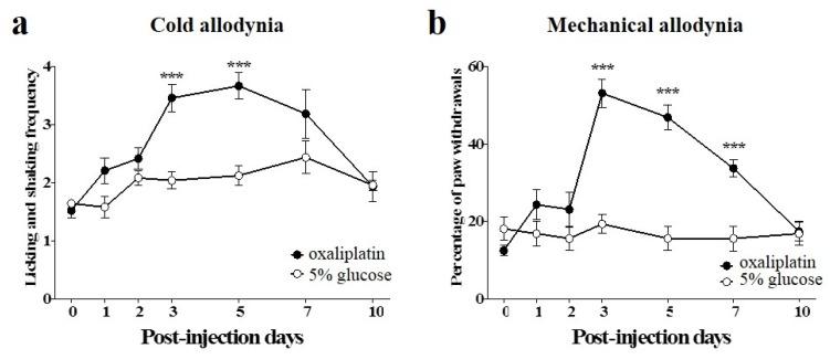 https://cdn.ncbi.nlm.nih.gov/pmc/blobs/c74c/4773786/bf2dde1285a4/toxins-08-00033-g001.jpg