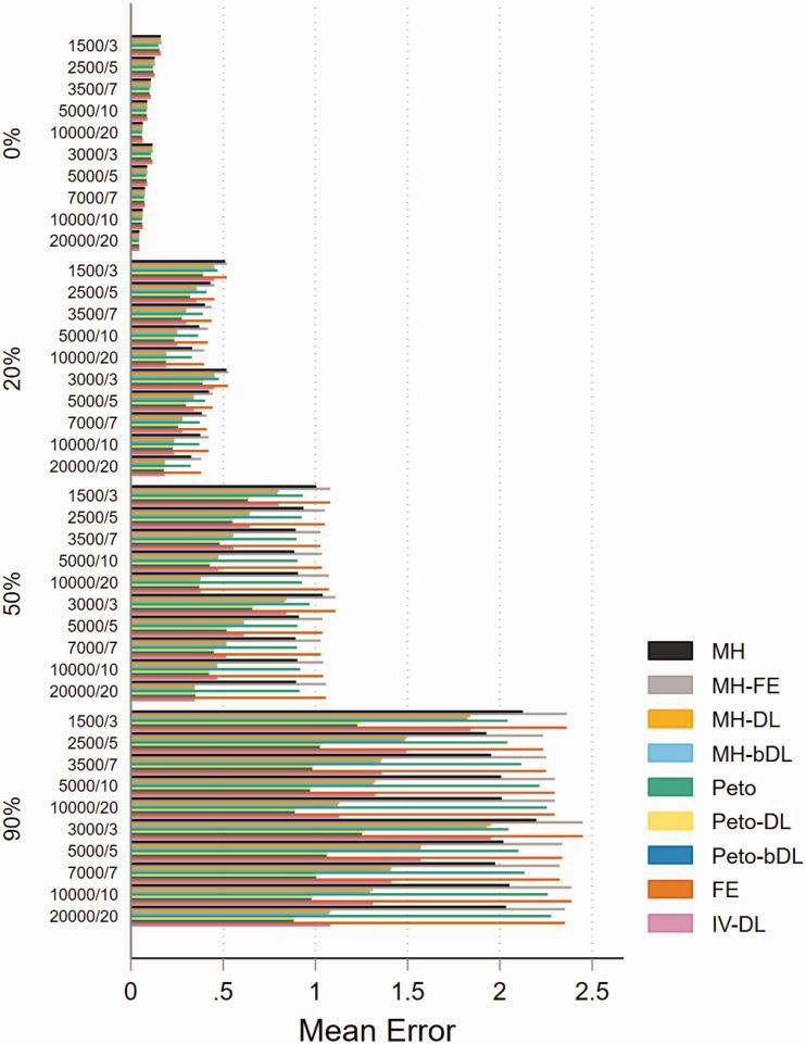 https://cdn.ncbi.nlm.nih.gov/pmc/blobs/c76f/8411477/238b3e0a60a9/10.1177_09622802211022385-fig2.jpg