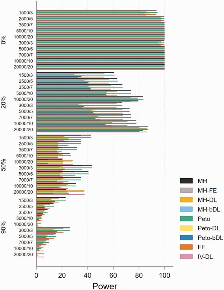 https://cdn.ncbi.nlm.nih.gov/pmc/blobs/c76f/8411477/bace43c47aff/10.1177_09622802211022385-fig4.jpg