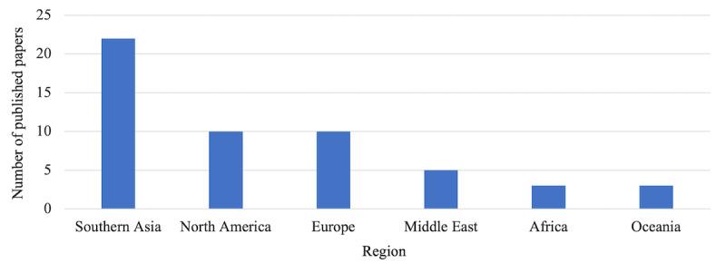 https://cdn.ncbi.nlm.nih.gov/pmc/blobs/c784/8663507/4a5b371e31a3/jmir_v23i11e22934_fig4.jpg