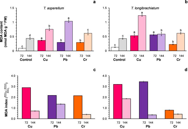 https://cdn.ncbi.nlm.nih.gov/pmc/blobs/c79a/11867043/6a232a77e0b4/peerj-13-19016-g002.jpg
