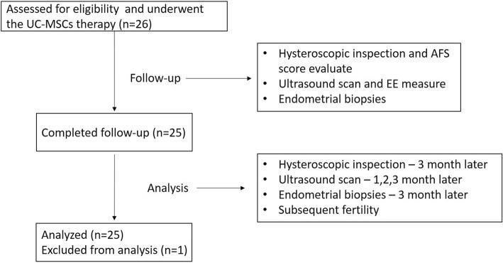 https://cdn.ncbi.nlm.nih.gov/pmc/blobs/c7a3/6042450/475fae0c250d/13287_2018_904_Fig1_HTML.jpg