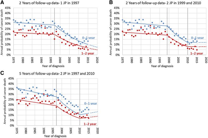 https://cdn.ncbi.nlm.nih.gov/pmc/blobs/c7a6/9662894/ab1cd7d44452/2001fig3.jpg