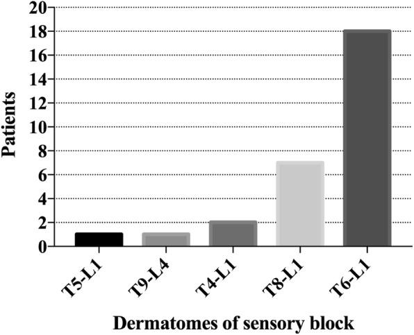 https://cdn.ncbi.nlm.nih.gov/pmc/blobs/c7b2/6694477/cf07da80cfe8/12871_2019_825_Fig4_HTML.jpg