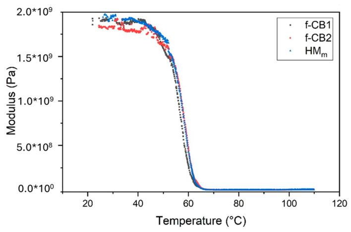 https://cdn.ncbi.nlm.nih.gov/pmc/blobs/c7b8/11722422/5fc3fea6a50d/molecules-30-00094-g005.jpg
