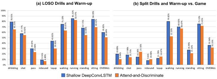 https://cdn.ncbi.nlm.nih.gov/pmc/blobs/c7ba/10346876/a8d26bb29d74/sensors-23-05879-g011.jpg