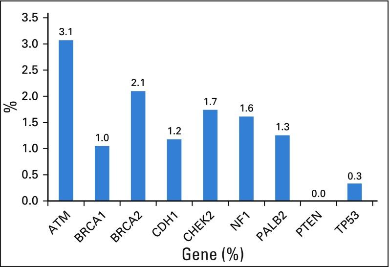 https://cdn.ncbi.nlm.nih.gov/pmc/blobs/c7c1/7193748/90861afb430b/JCO.19.02190app3.jpg