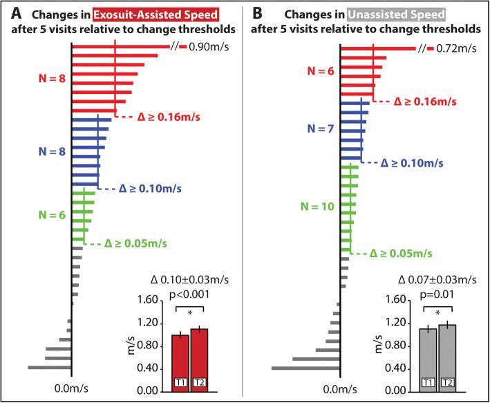 https://cdn.ncbi.nlm.nih.gov/pmc/blobs/c7dc/7301475/06bd51518d3e/12984_2020_702_Fig3_HTML.jpg