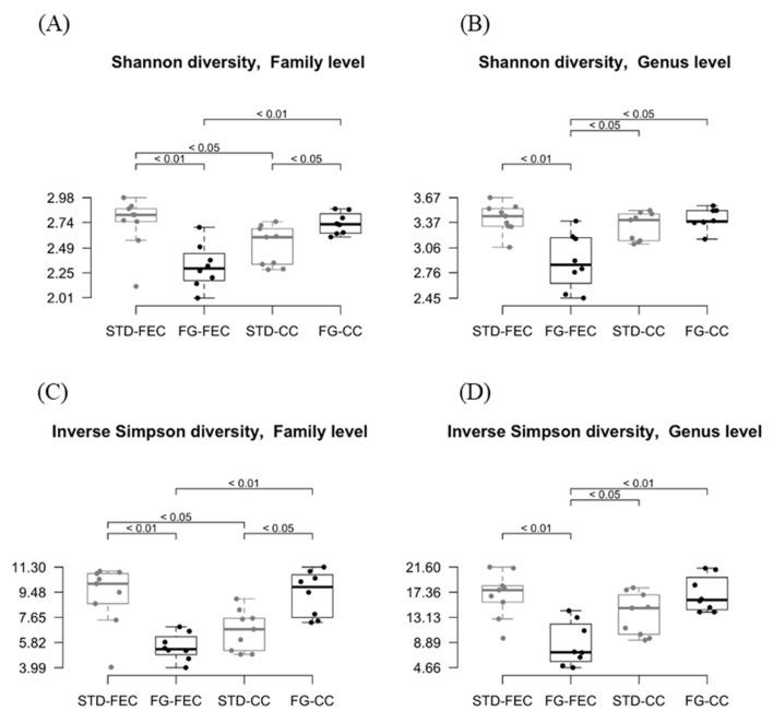 https://cdn.ncbi.nlm.nih.gov/pmc/blobs/c7e8/9657608/e199bbb83ebf/nutrients-14-04656-g003.jpg