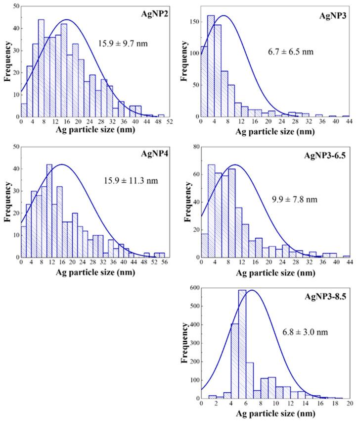 https://cdn.ncbi.nlm.nih.gov/pmc/blobs/c7fb/11357457/6a41211df595/molecules-29-03895-g009.jpg