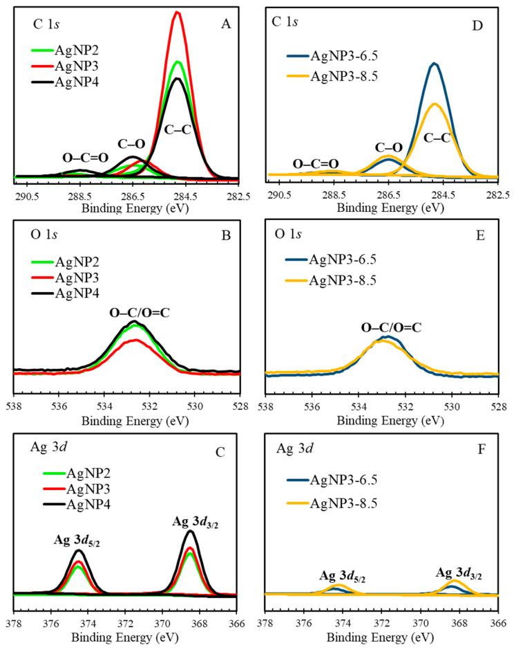 https://cdn.ncbi.nlm.nih.gov/pmc/blobs/c7fb/11357457/c5c63deb0eda/molecules-29-03895-g008.jpg