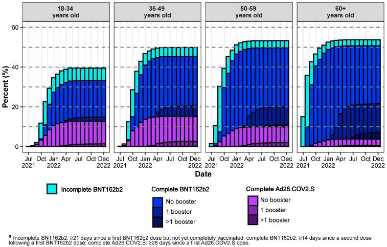 https://cdn.ncbi.nlm.nih.gov/pmc/blobs/c802/11209070/8cb2bf5b54a5/vaccines-12-00628-g002.jpg