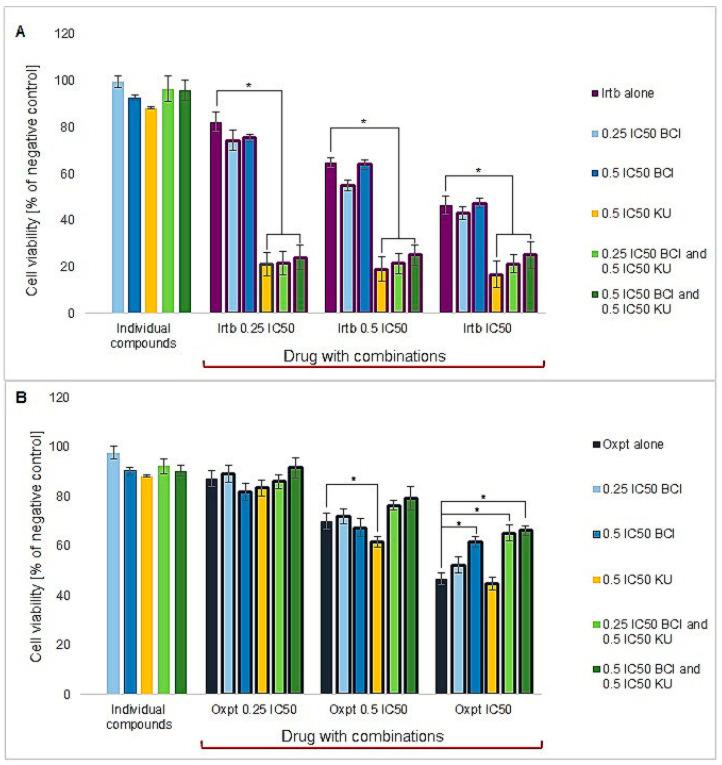 https://cdn.ncbi.nlm.nih.gov/pmc/blobs/c809/10526149/b3f5d034ef93/cancers-15-04442-g005.jpg
