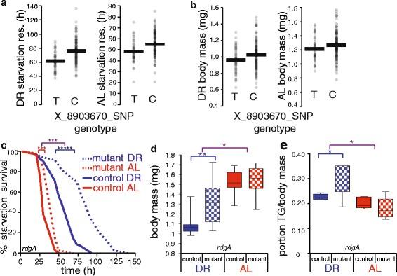 https://cdn.ncbi.nlm.nih.gov/pmc/blobs/c843/5095962/e0770ae7e991/12864_2016_3137_Fig4_HTML.jpg
