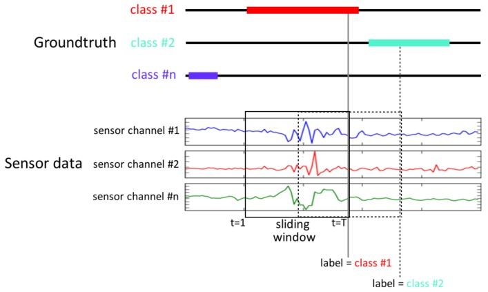 https://cdn.ncbi.nlm.nih.gov/pmc/blobs/c856/4732148/7277563e37ed/sensors-16-00115-g005.jpg