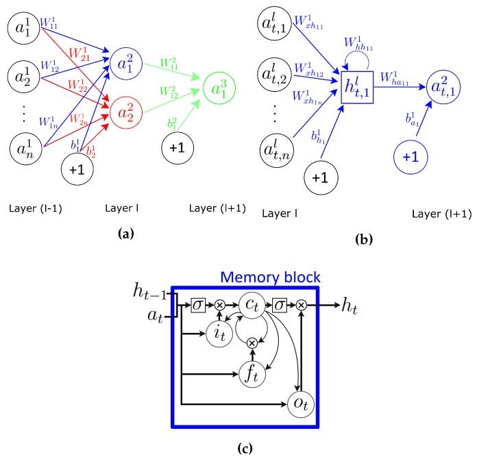https://cdn.ncbi.nlm.nih.gov/pmc/blobs/c856/4732148/9538c589ff9b/sensors-16-00115-g001.jpg